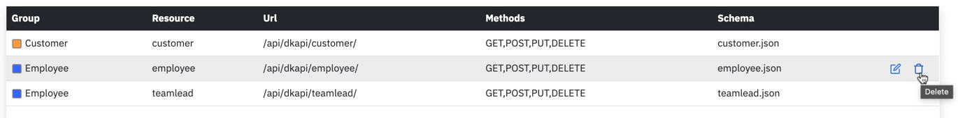 Image showing how to delete a resource.