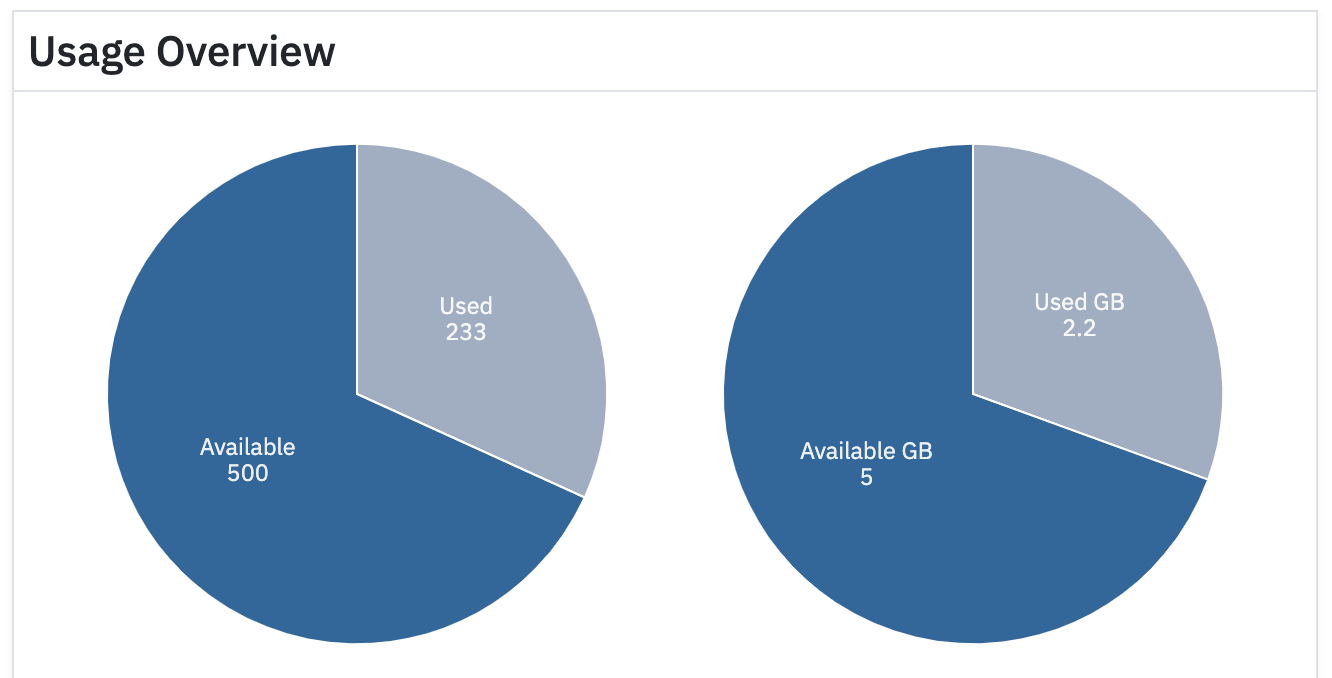 Image showing pie chart of storage usage